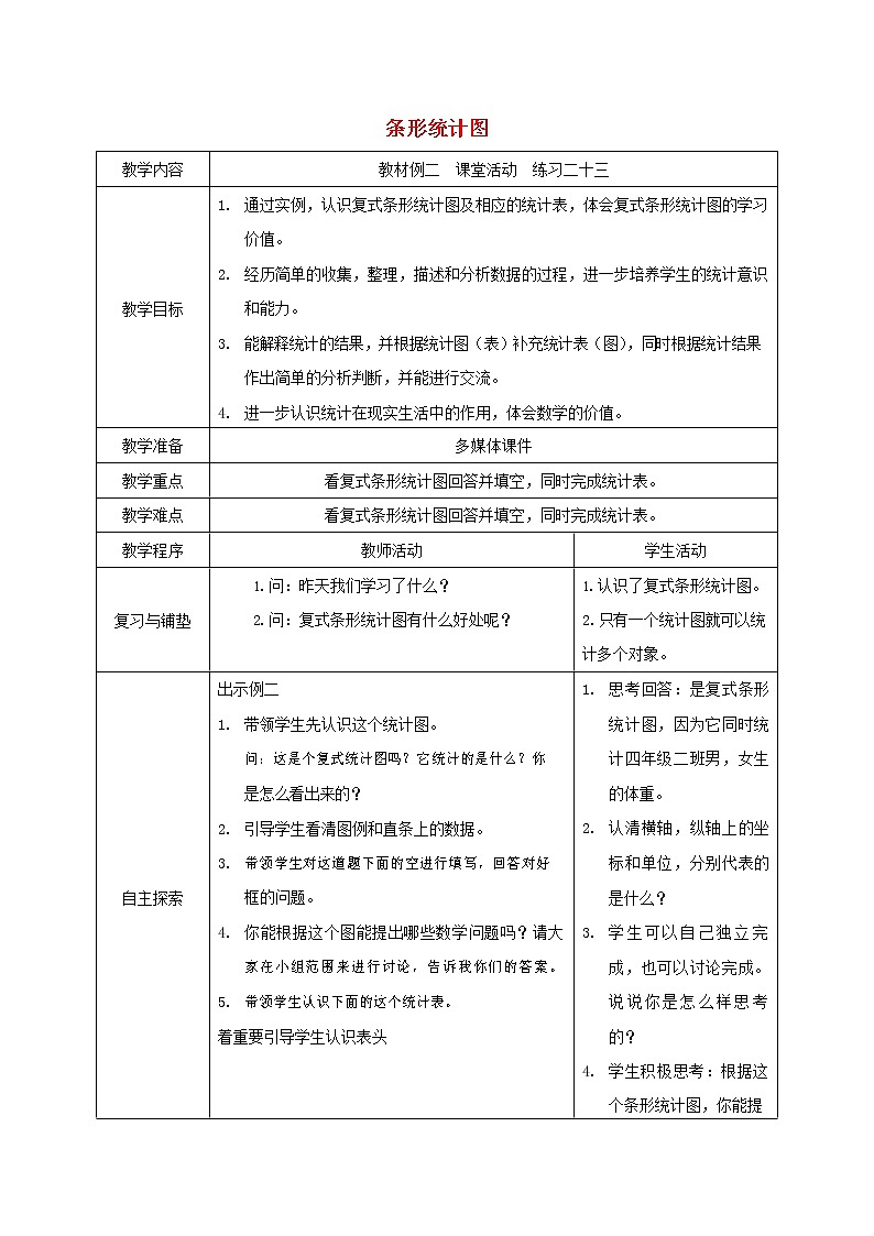 人教版四年级数学上册《条形统计图》教案公开课教学设计 (6)第1页