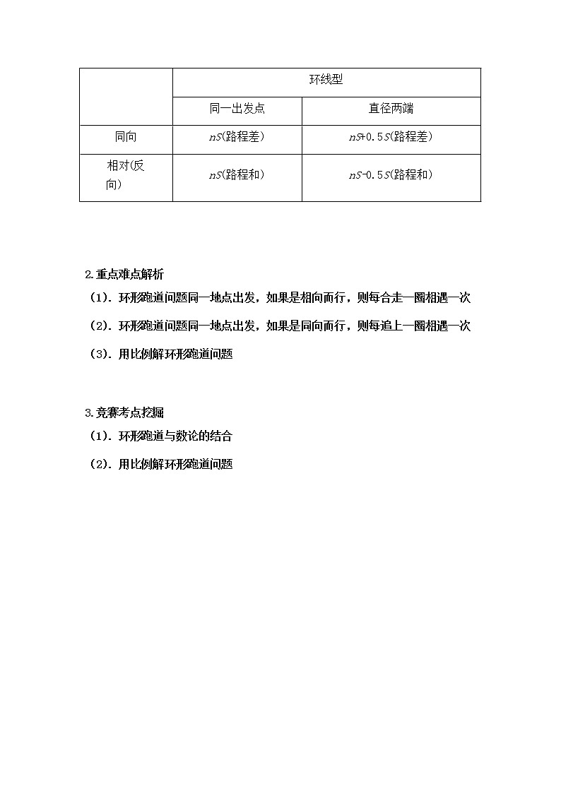 环形跑道(学生版)第2页