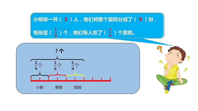 人教版六上第一单元第一课时《分数乘整数》课件PPT05