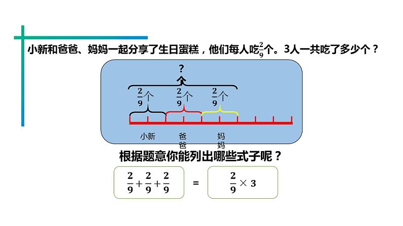 人教版六上第一单元第一课时《分数乘整数》课件PPT06