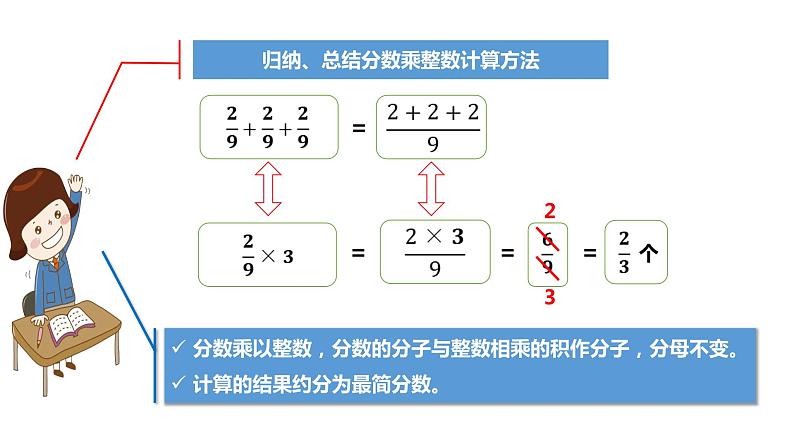 人教版六上第一单元第一课时《分数乘整数》课件PPT08