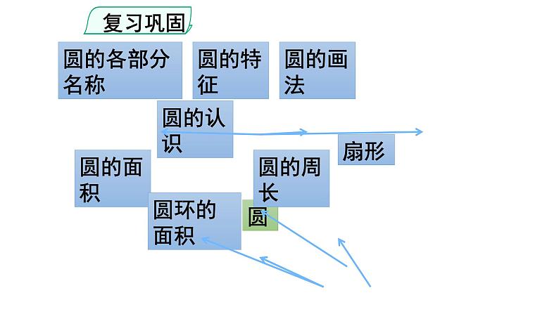 人教版小学数学六年级上册期末总复习专题二图形与几何课件04