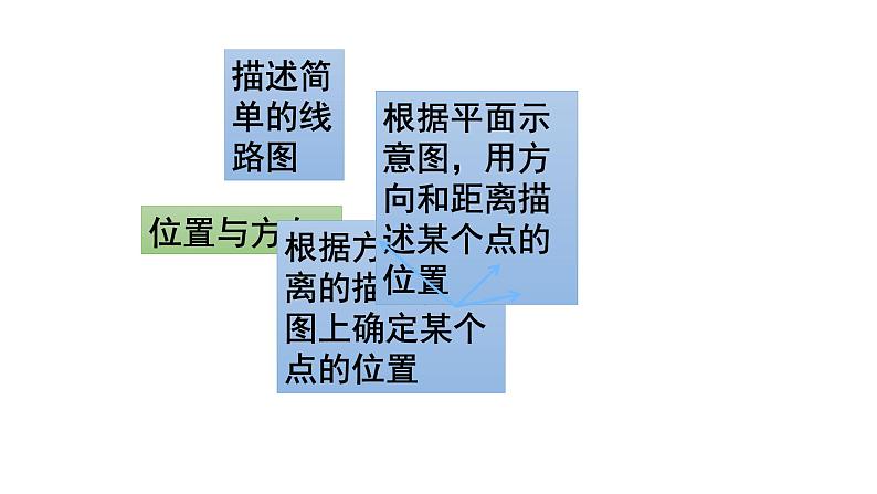 人教版小学数学六年级上册期末总复习专题二图形与几何课件05