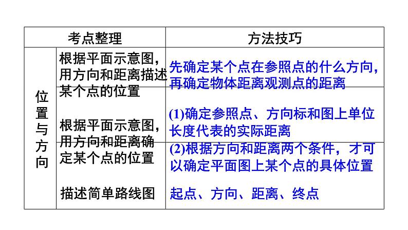 人教版小学数学六年级上册期末总复习专题二图形与几何课件06