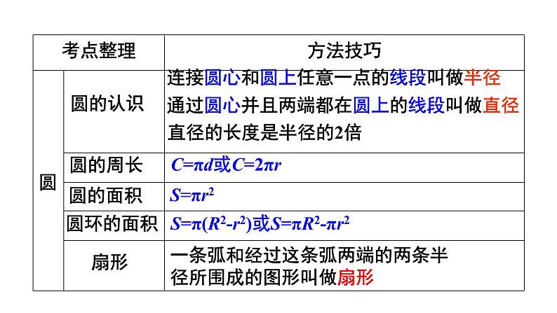 人教版小学数学六年级上册期末总复习专题二图形与几何课件07