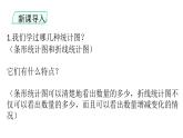 人教版小学数学六年级上册第七单元第1课时认识扇形统计图课件