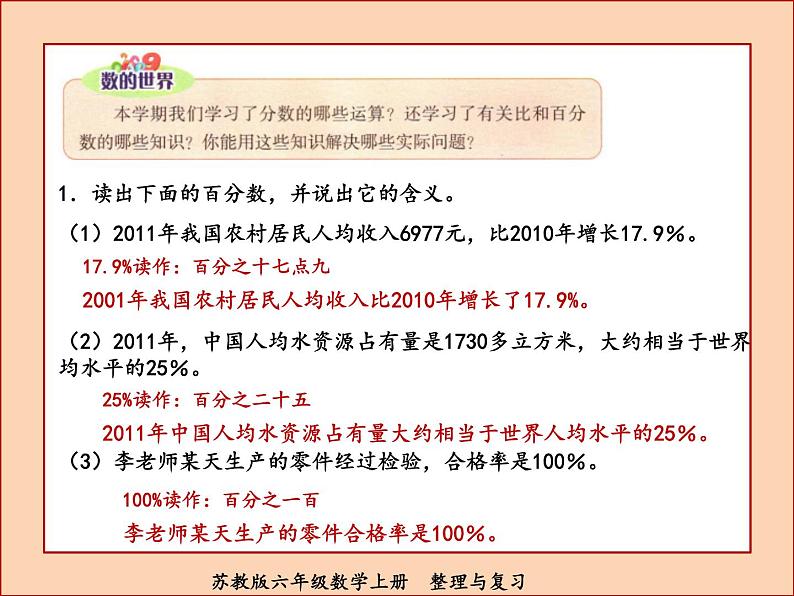 苏教版六年级数学上册整理与复习课件PPT第2页