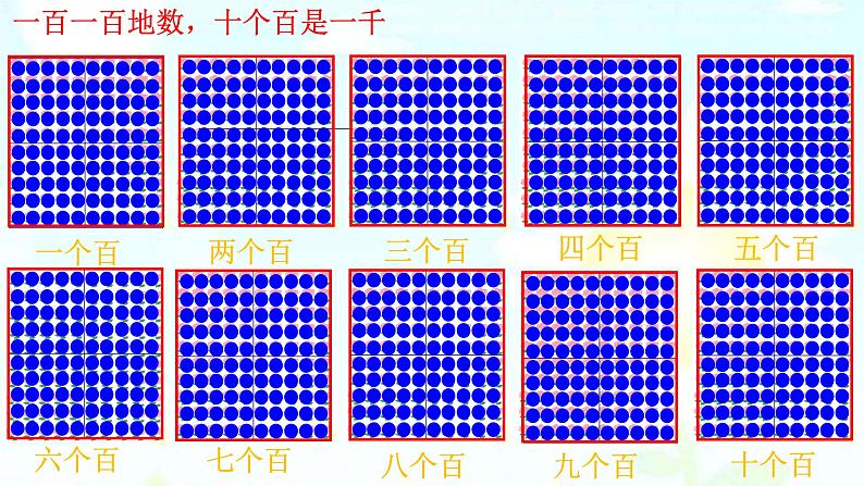 2.1千以内数的认识与表达（课件）-2021-2022学年数学  二年级下册  沪教版第4页