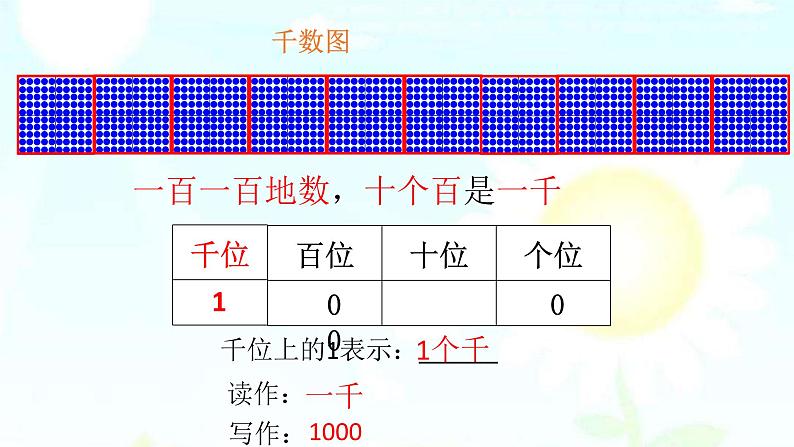 2.1千以内数的认识与表达（课件）-2021-2022学年数学  二年级下册  沪教版第5页