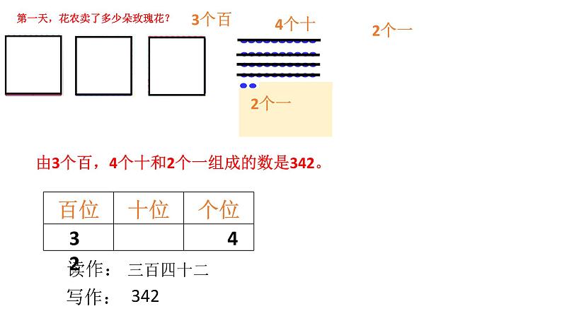 2.1千以内数的认识与表达（课件）-2021-2022学年数学  二年级下册  沪教版第7页