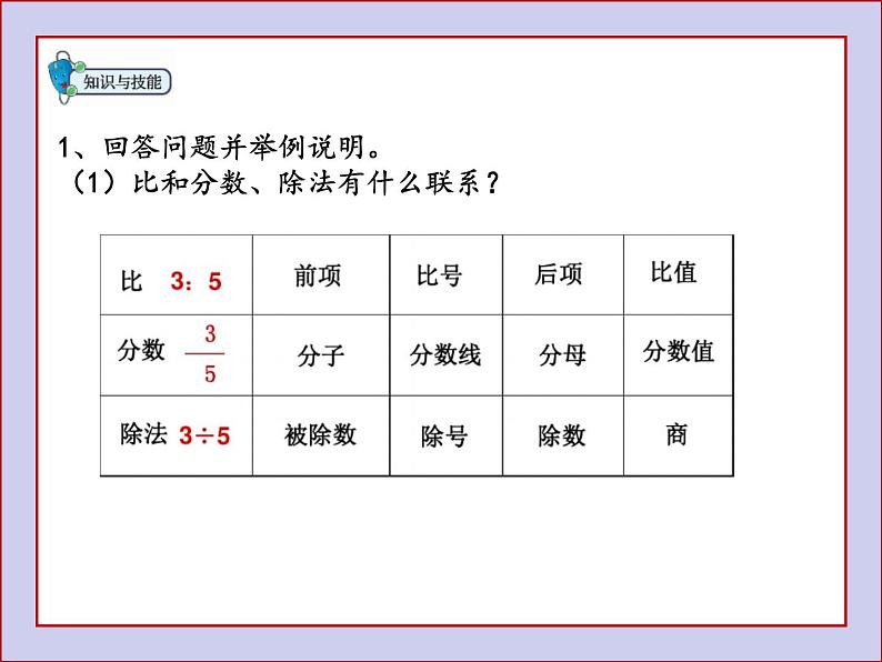 冀教版六年级数学上册整理与评价课件PPT第2页