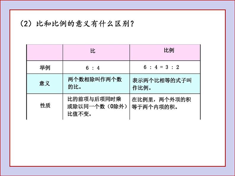 冀教版六年级数学上册整理与评价课件PPT第3页