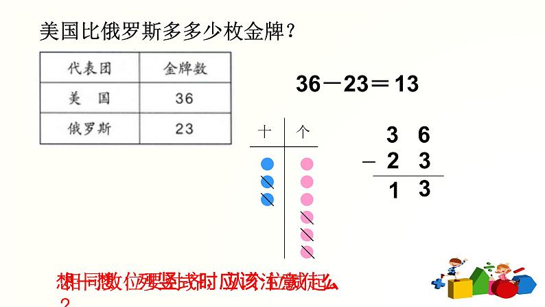 人教版二年级数学上册第二单元精品教案、课件、学案、课堂达标 课题名称：不退位减404