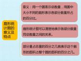 2021年冀教版六年级上册数学《 扇形统计图 》 课件
