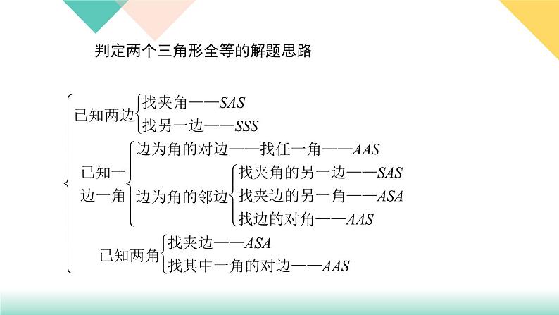 专题练习三　证明三角形全等的基本思路归纳  练习PPT课件03