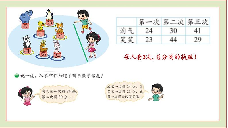 北师大版二年级数学上册谁的得分高课件PPT第2页