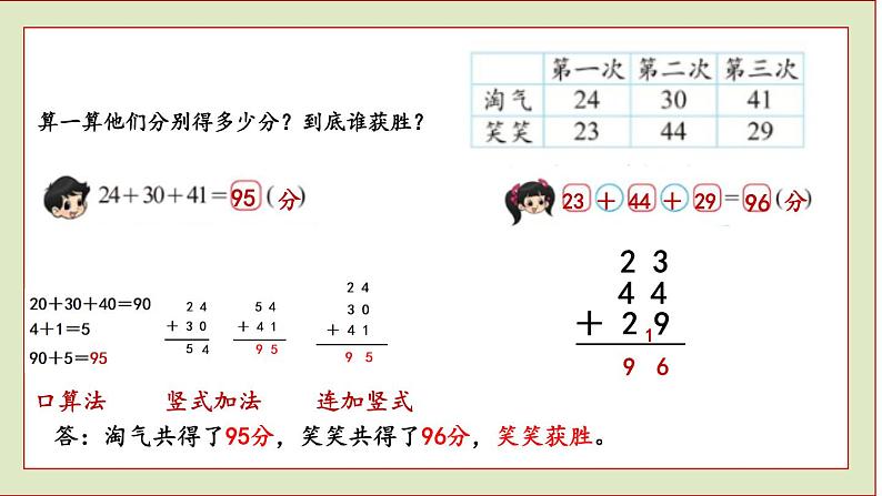 北师大版二年级数学上册谁的得分高课件PPT第4页