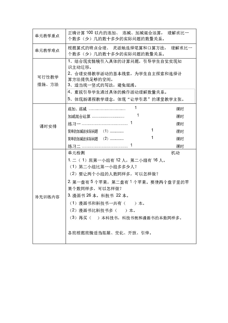 苏教版二年级(上)数学全册集体备课教案第2页