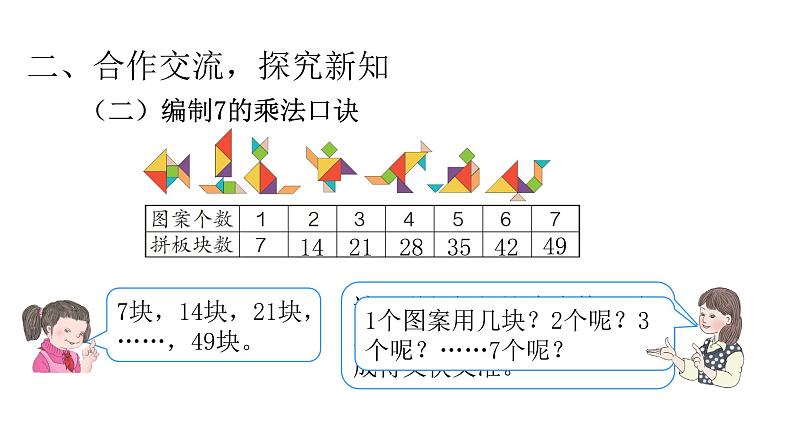 6.1  7的乘法口诀 课件 2021-2022学年数学二年级上册 人教版第6页