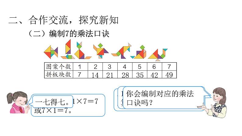 6.1  7的乘法口诀 课件 2021-2022学年数学二年级上册 人教版第7页