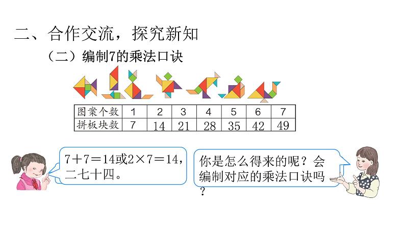 6.1  7的乘法口诀 课件 2021-2022学年数学二年级上册 人教版第8页