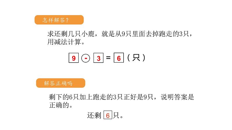 5.8  6～10的认识和加减法 解决问题 （课件）-2021-2022学年数学 一年级上册人教版第7页