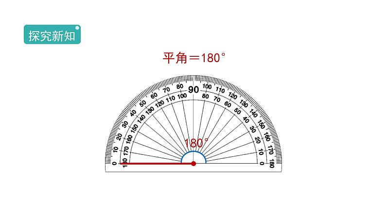 3.4《角的分类》(课件)-2021-2022学年数学  四年级上册 人教版第3页