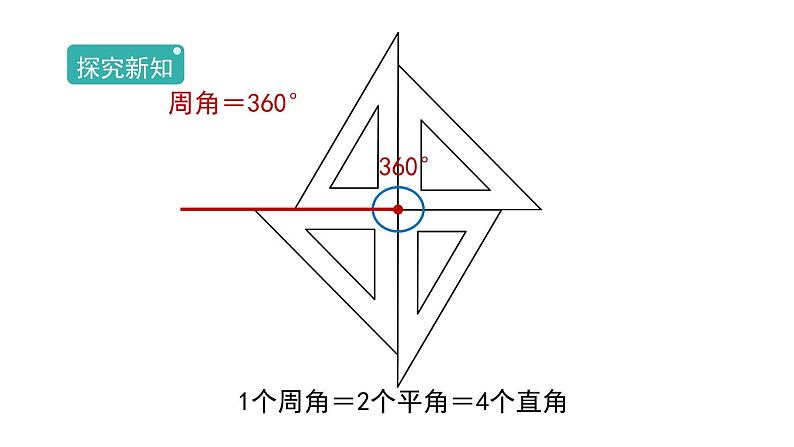 3.4《角的分类》(课件)-2021-2022学年数学  四年级上册 人教版第5页