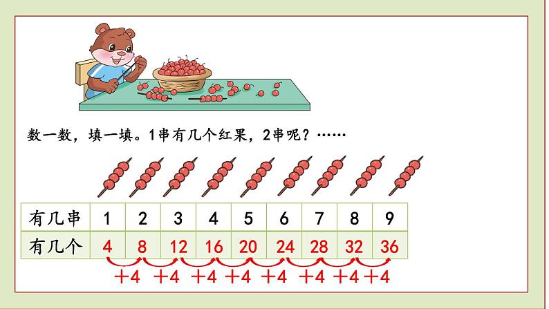 北师大版二年级数学上册小熊请客课件PPT第2页