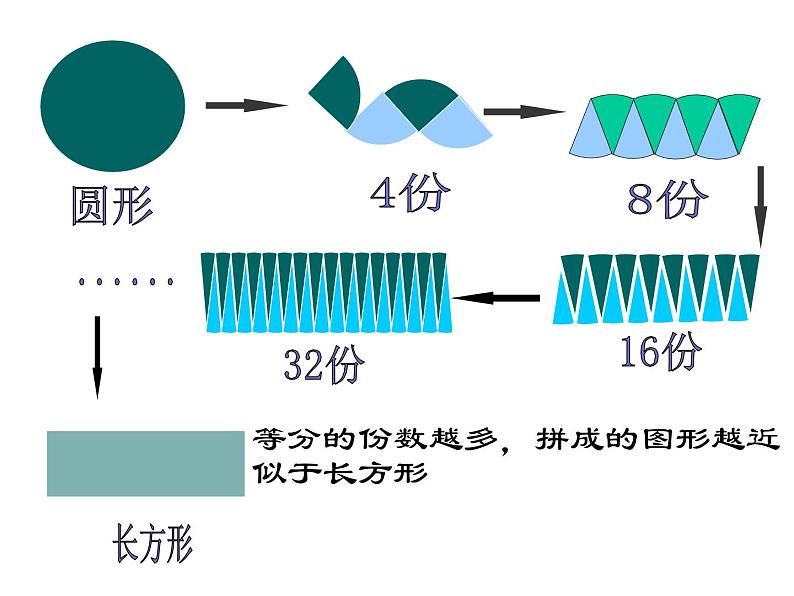 4 圆的面积2（课件）-2021-2022学年数学  六年级上册-冀教版07