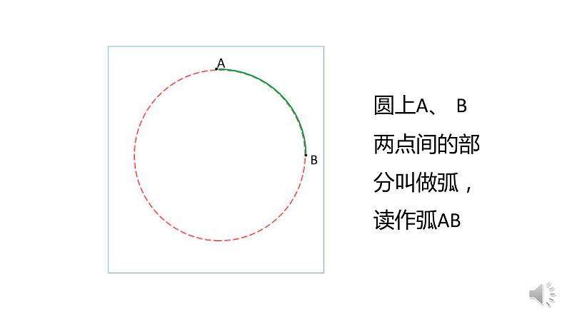 1 扇形的认识（课件）-2021-2022学年数学  六年级上册  冀教版第3页