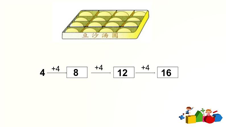 人教版二年级数学上册第四单元精品教案、课件、学案、课堂达标 课题名称：2.4.5《4的乘法口诀》03