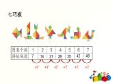 人教版二年级数学上册第六单元精品教案、课件、学案、课堂达标 课题名称：2.6.1《7的乘法口诀》