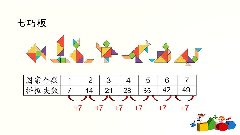 二数上 2.6.1《7的乘法口诀》【课件】第2页