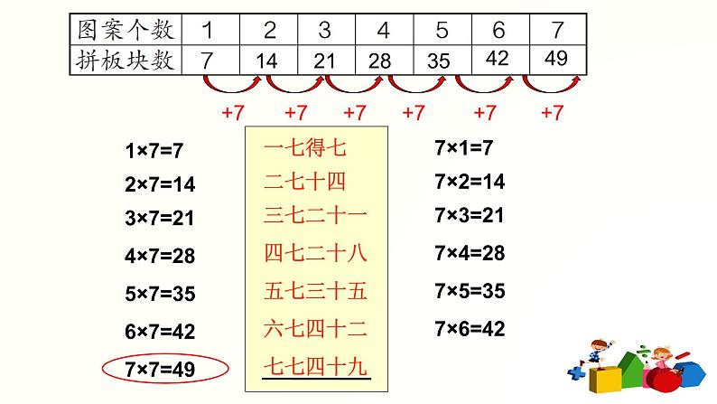 人教版二年级数学上册第六单元精品教案、课件、学案、课堂达标 课题名称：2.6.1《7的乘法口诀》04