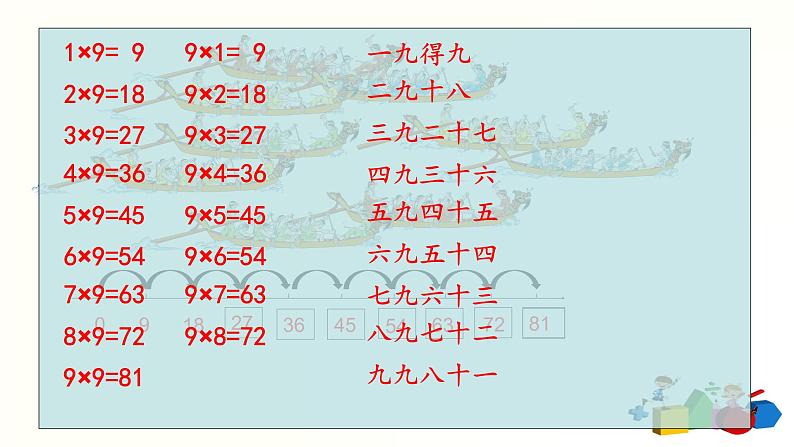 人教版二年级数学上册第六单元精品教案、课件、学案、课堂达标 课题名称：2.6.4《9的乘法口诀》04
