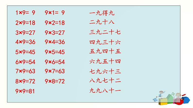 人教版二年级数学上册第六单元精品教案、课件、学案、课堂达标 课题名称：2.6.4《9的乘法口诀》05