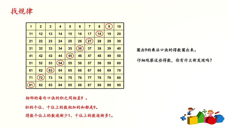 人教版二年级数学上册第六单元精品教案、课件、学案、课堂达标 课题名称：2.6.4《9的乘法口诀》06