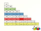 人教版二年级数学上册第六单元精品教案、课件、学案、课堂达标 课题名称：2.6.6《乘法口诀》的整理和复习