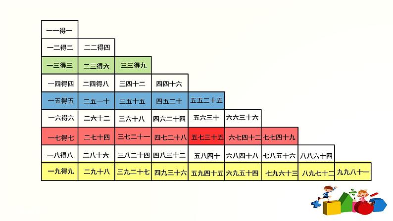 人教版二年级数学上册第六单元精品教案、课件、学案、课堂达标 课题名称：2.6.6《乘法口诀》的整理和复习03