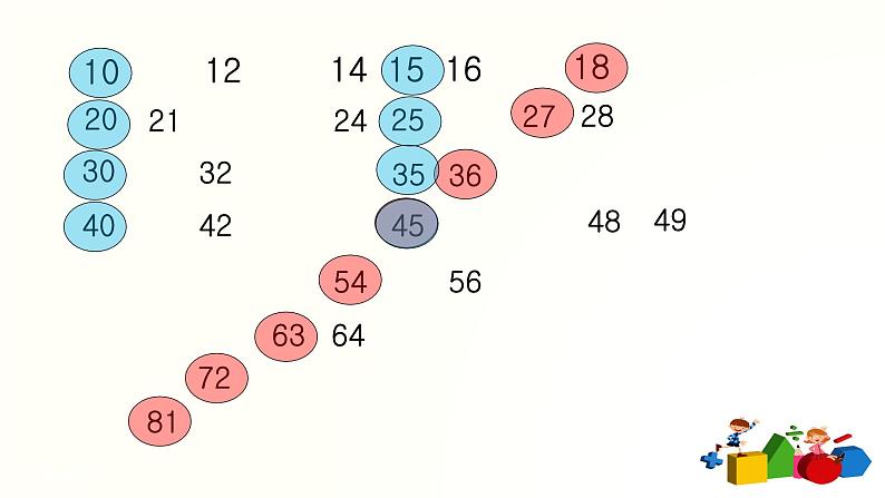 人教版二年级数学上册第六单元精品教案、课件、学案、课堂达标 课题名称：2.6.6《乘法口诀》的整理和复习04