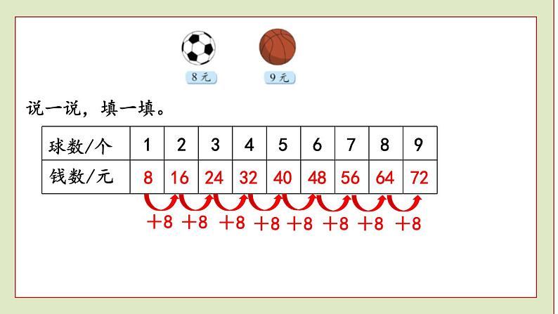 北师大版二年级数学上册买球课件PPT02