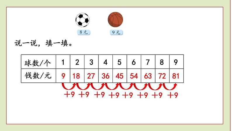 北师大版二年级数学上册买球课件PPT03