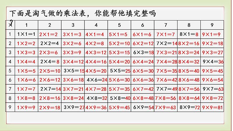 北师大版二年级数学上册做个乘法表课件PPT04