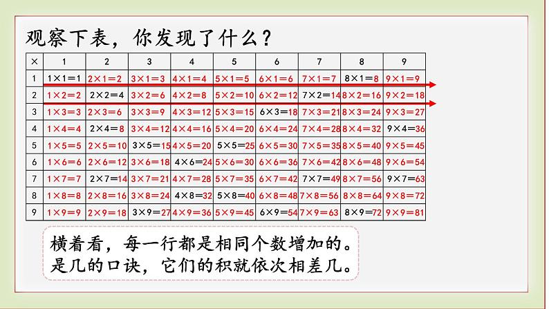 北师大版二年级数学上册做个乘法表课件PPT05