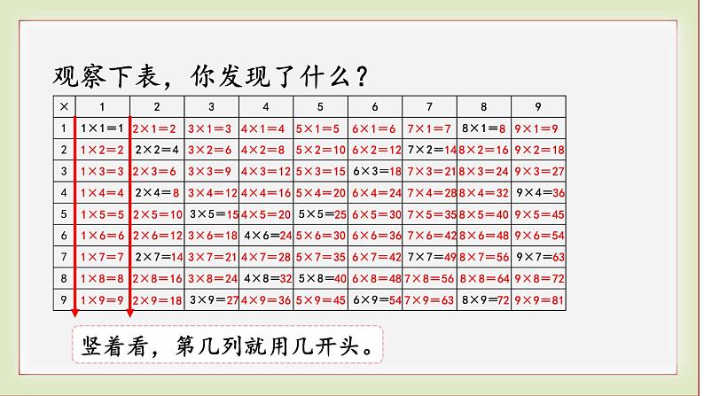 北师大版二年级数学上册做个乘法表课件PPT06