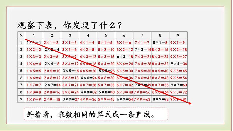 北师大版二年级数学上册做个乘法表课件PPT07