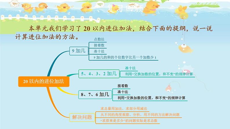 人教版数学一年级上册第8单元《20以内的进位加法——整理和复习》课件02