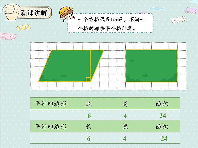 6.1 平行四边形的面积（课件）2021-2022学年度数学五年级上册-人教版第6页