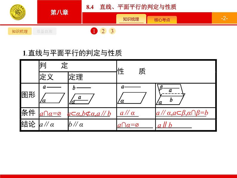 8.4　直线、平面平行的判定与性质课件PPT02